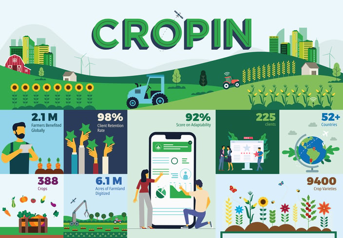 agritech to drive