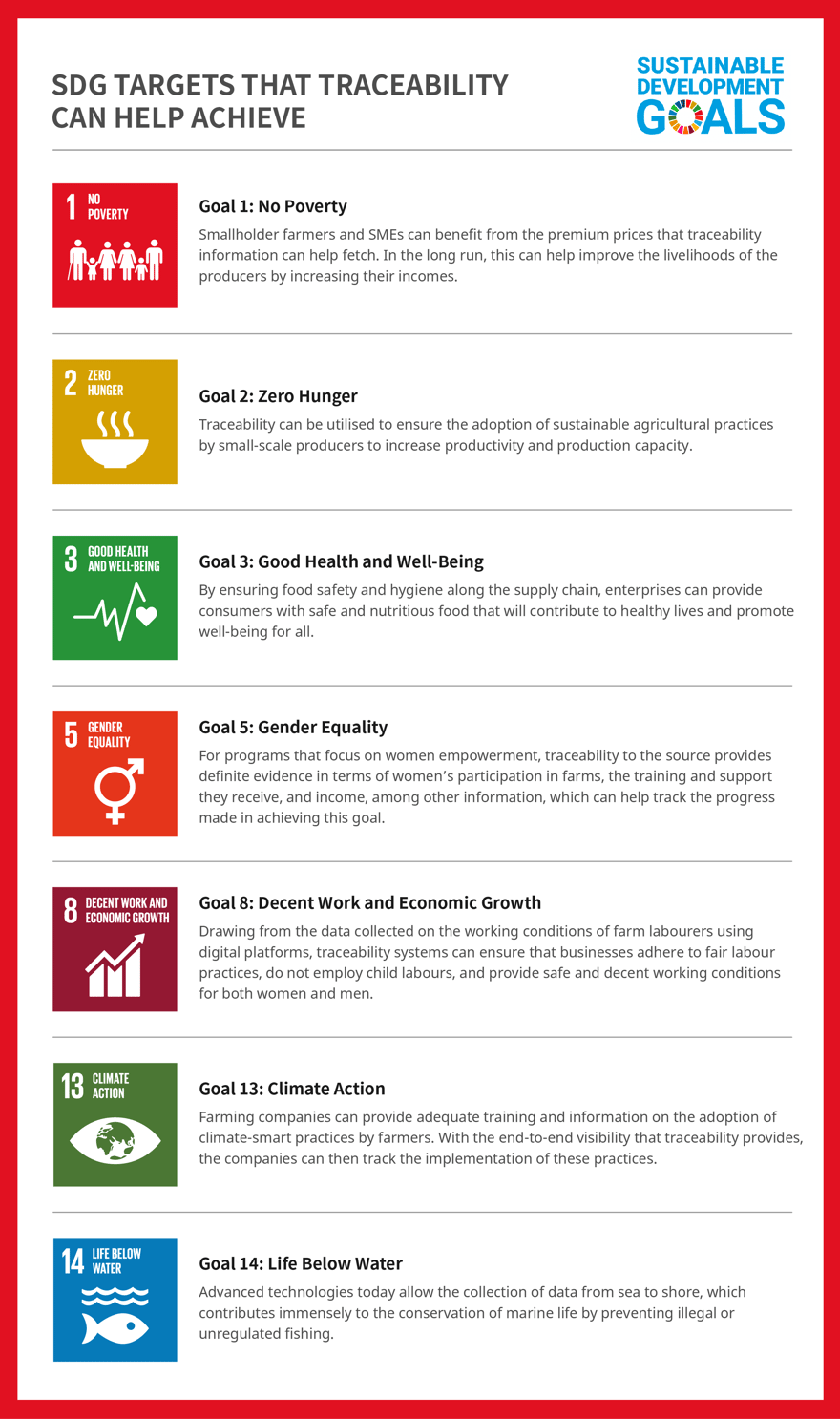 traceability-in-agriculture-to-achieve-sustainable-development-goals-detailed