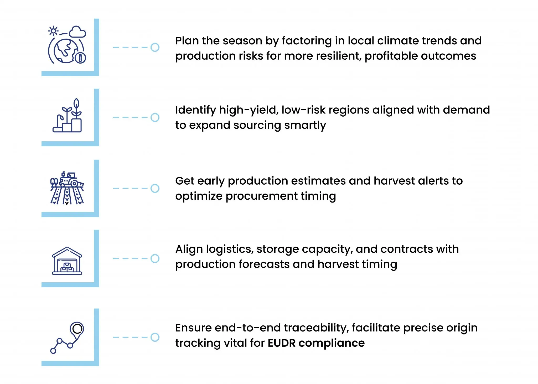 The-Proactive-Supply-Chain