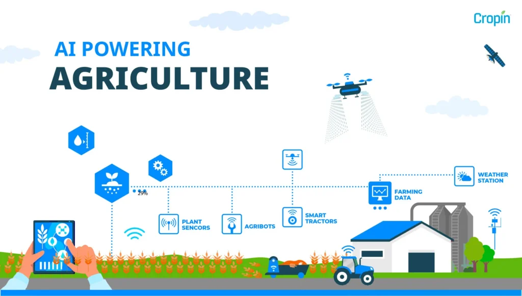 Ai-Sourcing-Infographics