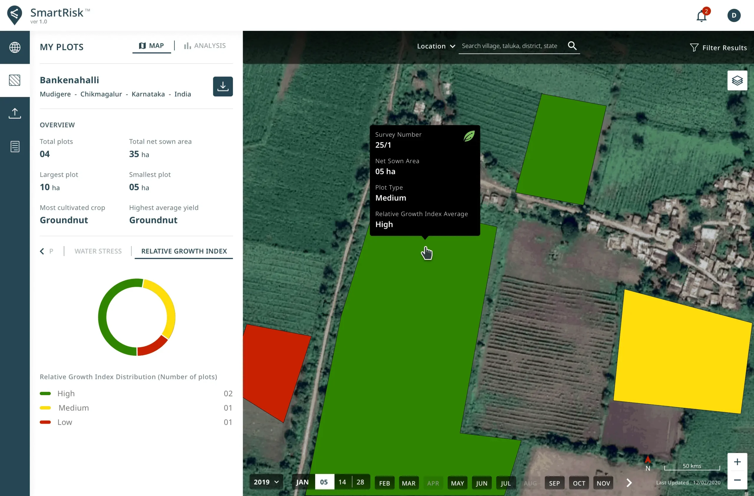 MyPlotsVillageRelativeGrowthIndex-