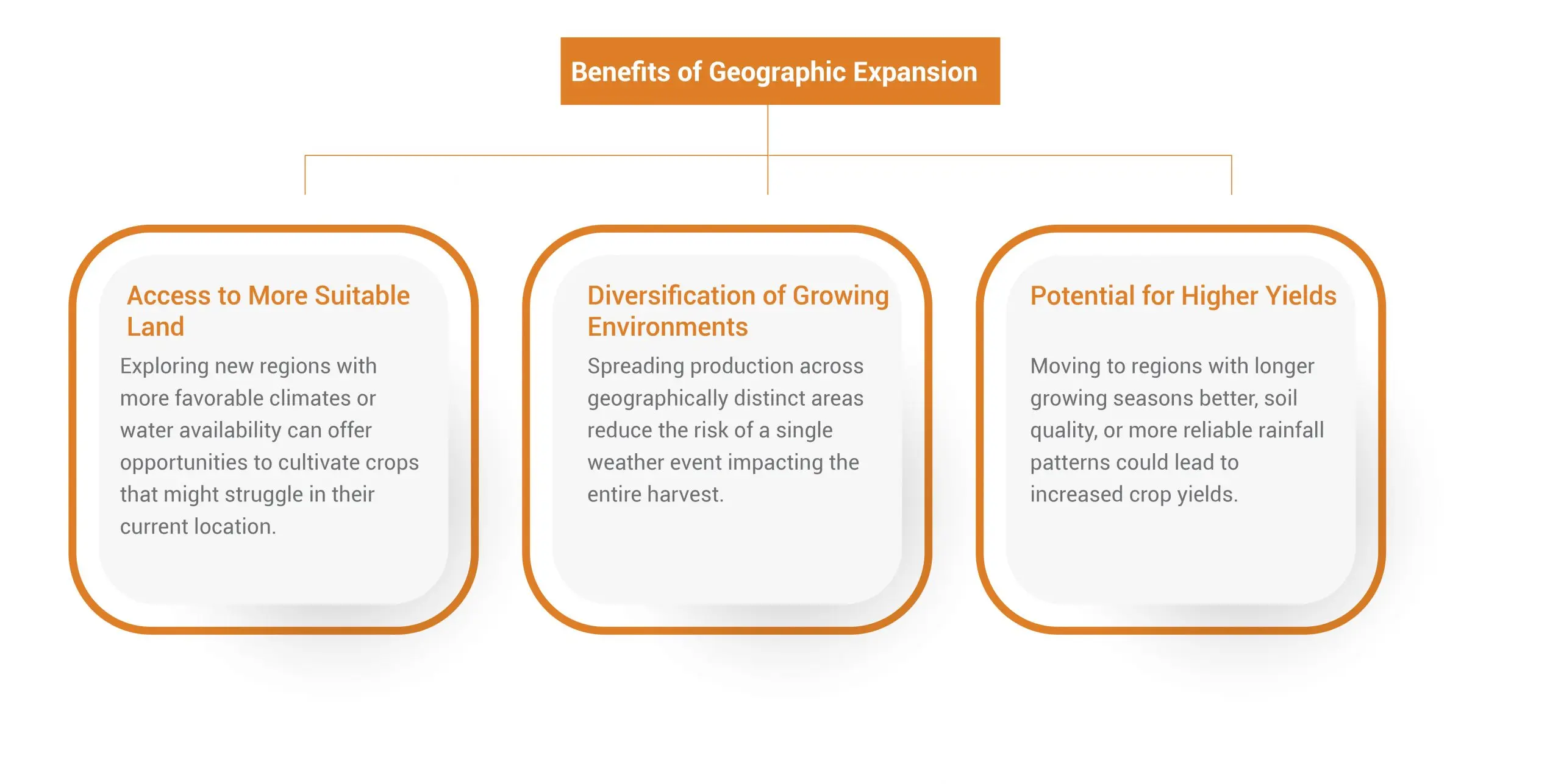 Safeguarding-Food-Security-in-a-Changing-Climate