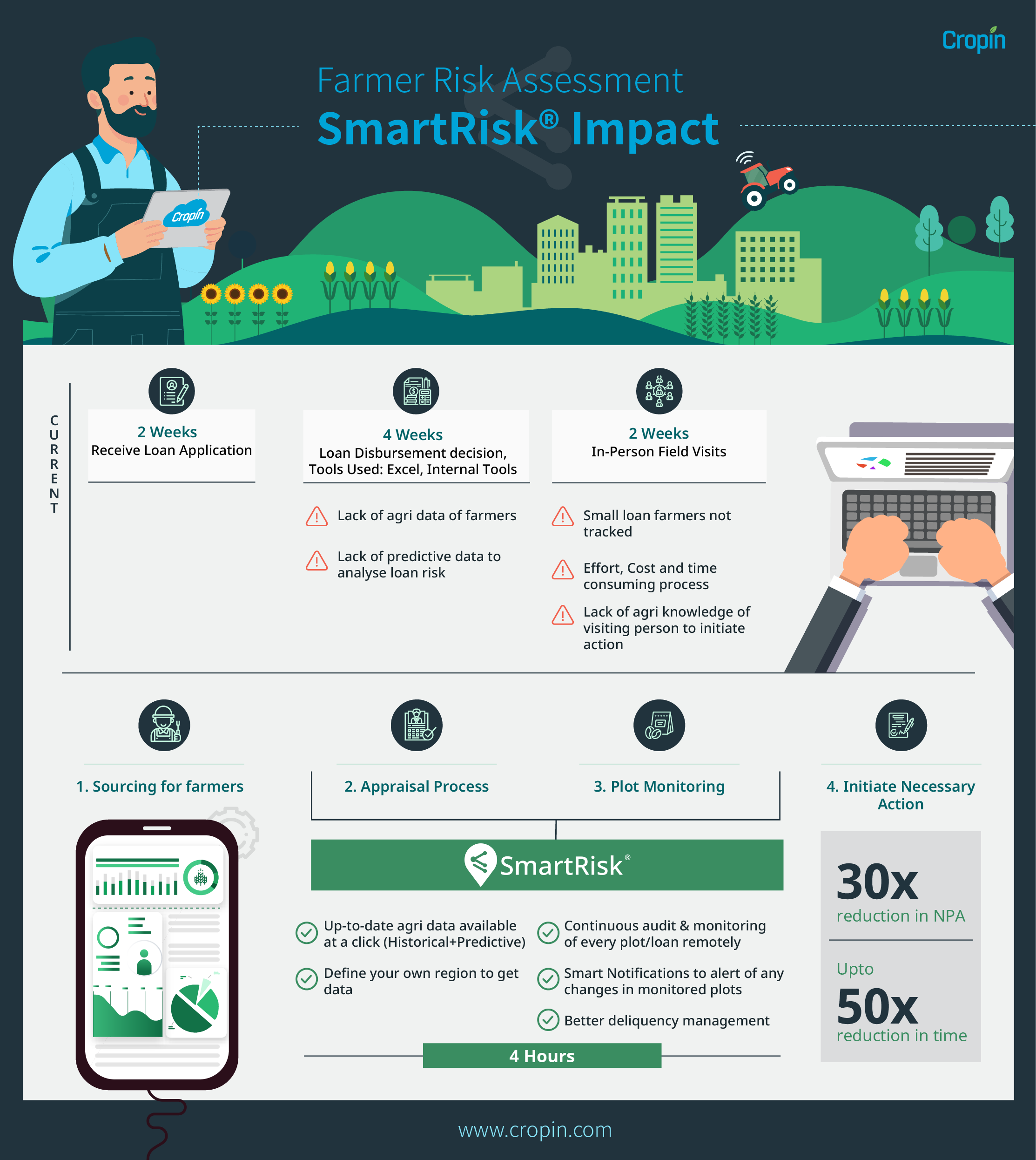 Smart Risk