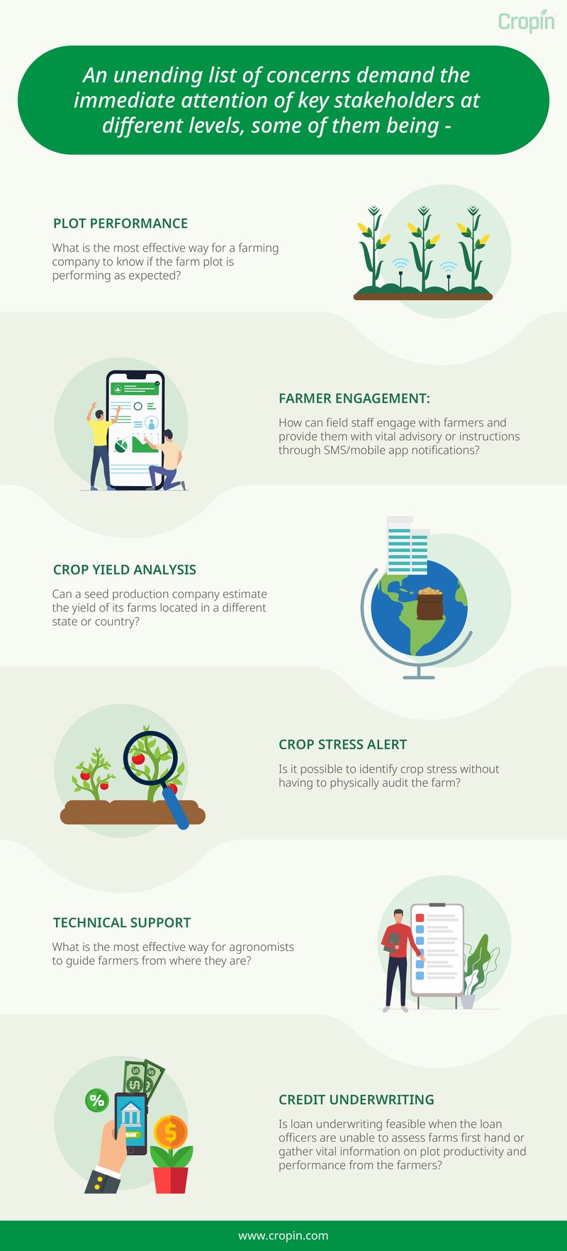Remote-Monitoring-Blog-Questions-Infographic-024f89