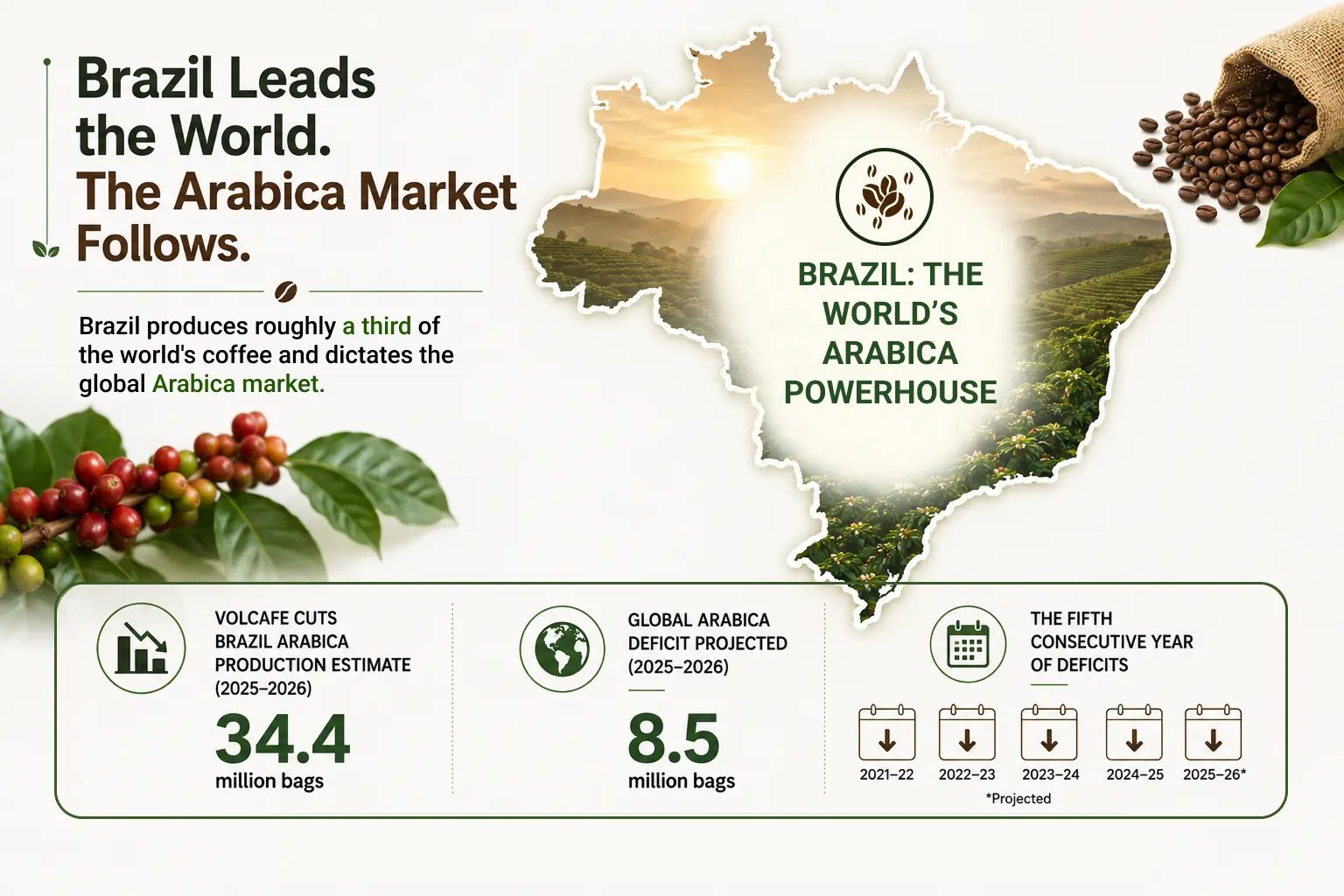 Brazil's Arabica Crisis 2 (1)