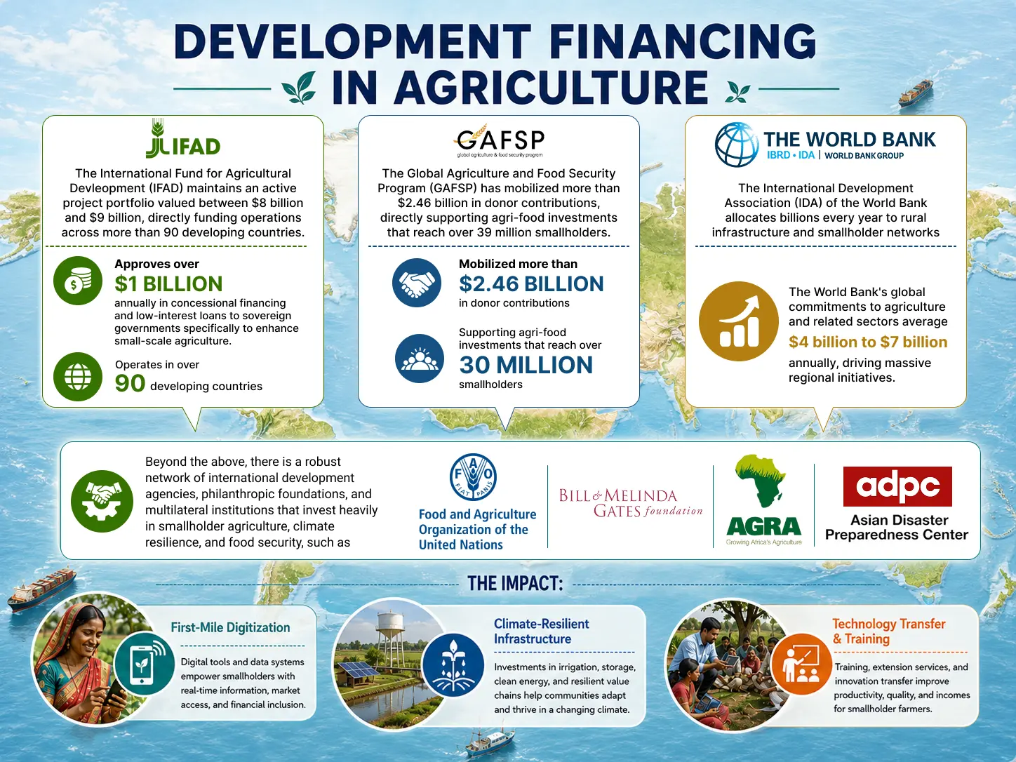 Development financing in agriculture 3