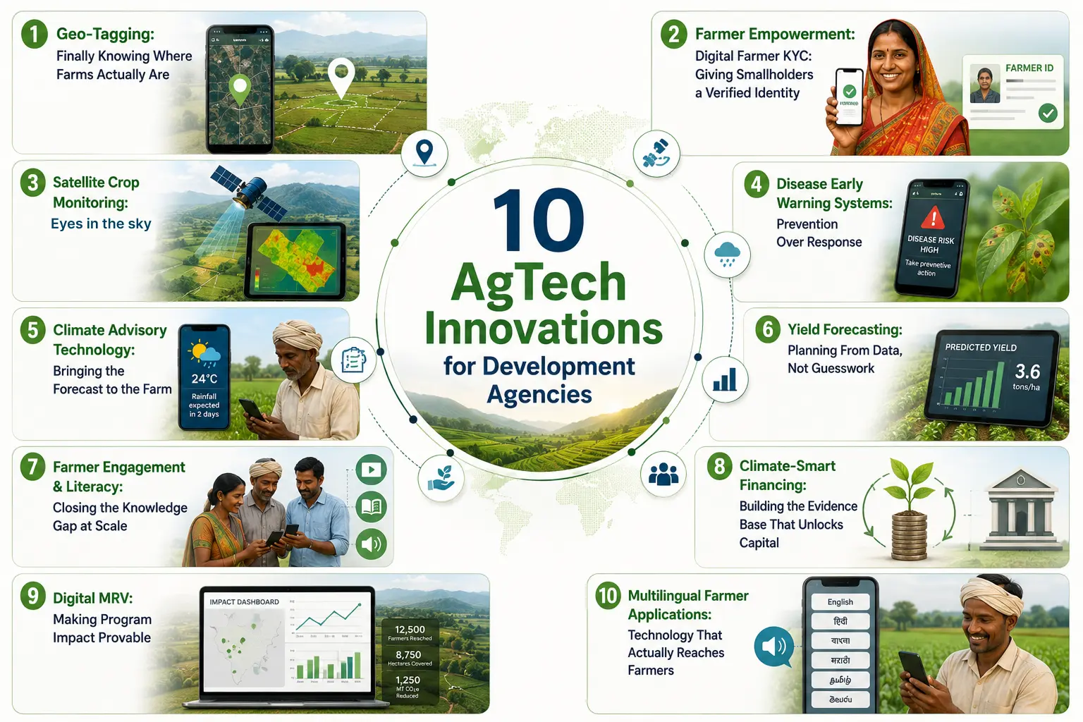 Ten technologies redefining how development agencies design 1